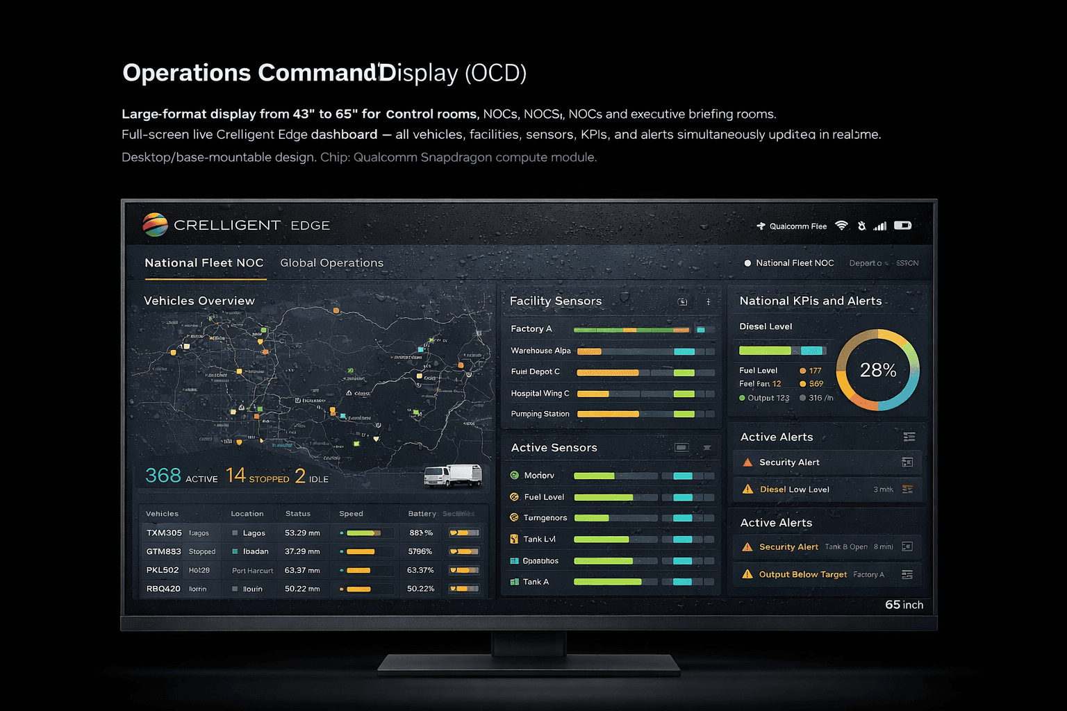 Operations Command Display